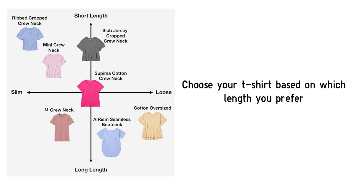 Hey, how many ways can you style your U Crew Neck Short Sleeve T-Shirt? -  Uniqlo USA